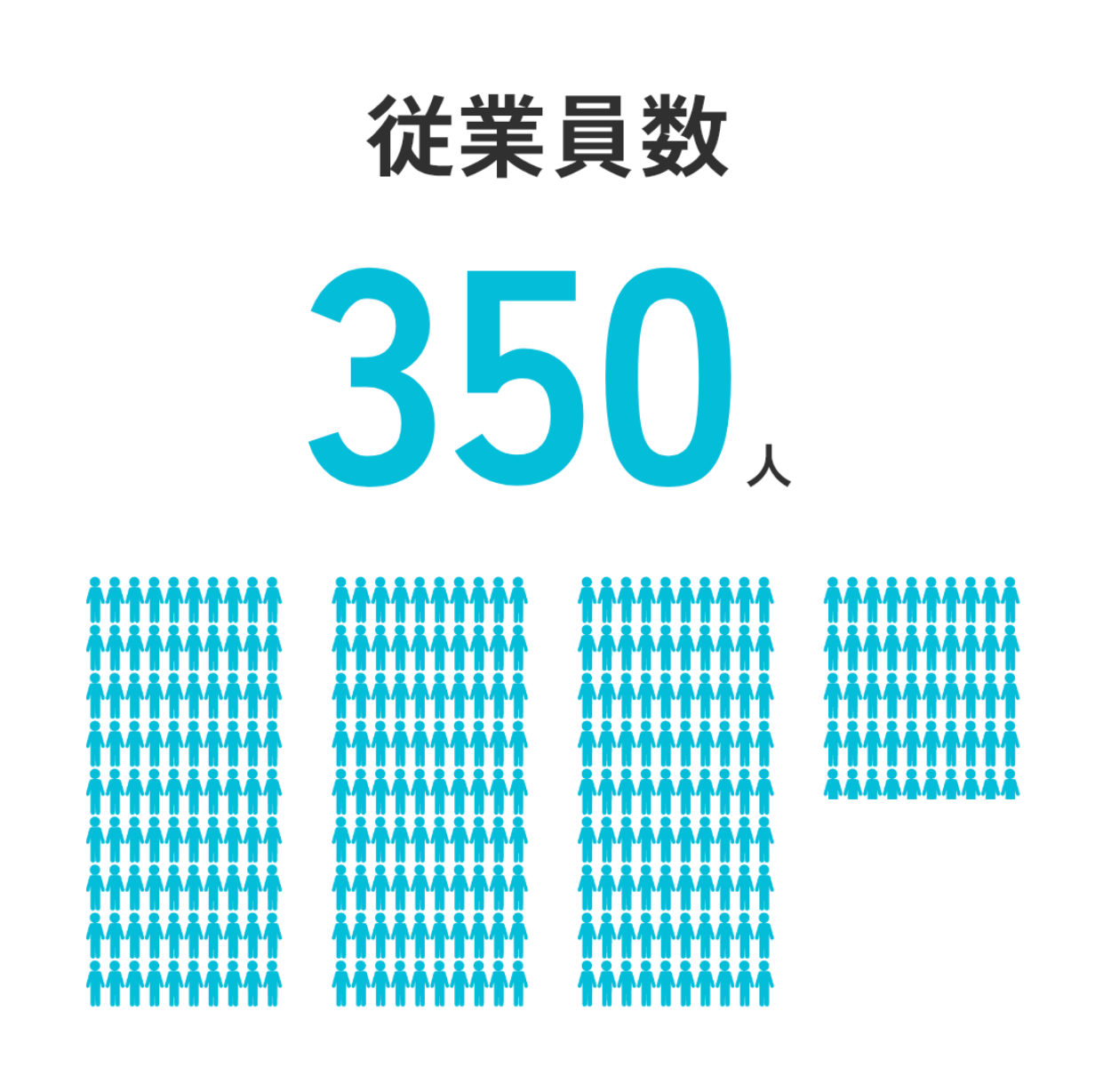 従業員数3