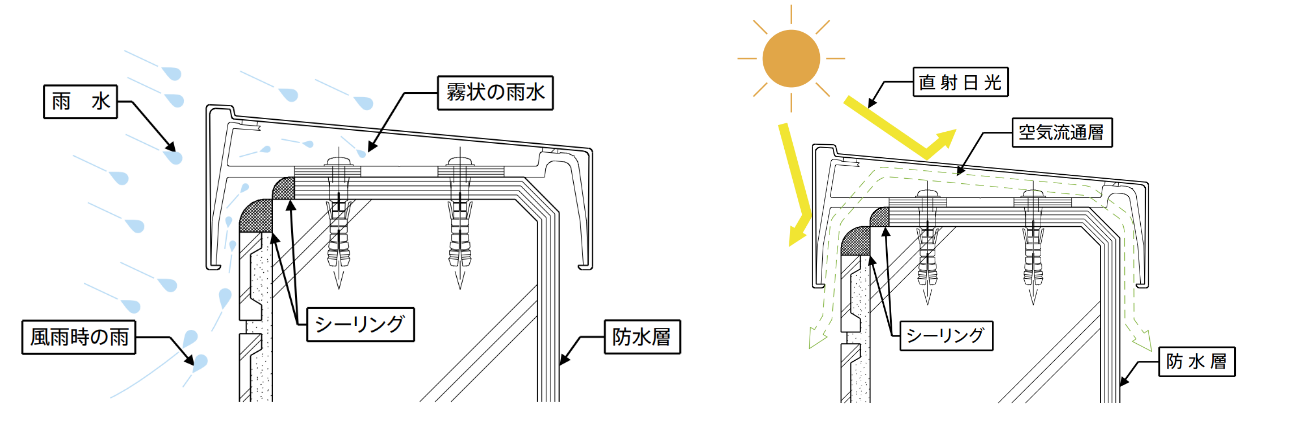 乾式工法.png